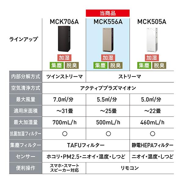 DAIKIN ストリーマ加湿空気清浄機 25畳 ストリーマ アクティブプラズマ