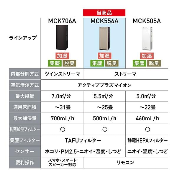 1ヶ月保証/空気清浄機/加湿/～25畳/ストリーマ/ブラック/ダイキン/DAIKIN/MCK55SKS/訳アリ/中古品/J3989/ ダイキン（DAIKIN） 【3年保証】空気清浄機 適用床面積：〜25畳