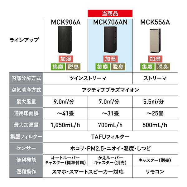 DAIKIN ストリーマ加湿空気清浄機 31畳 ツインストリーマ ノジマ