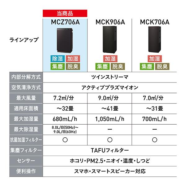 DAIKIN 除加湿ストリーマ空気清浄機 32畳（加湿）/19畳（除湿） ツイン