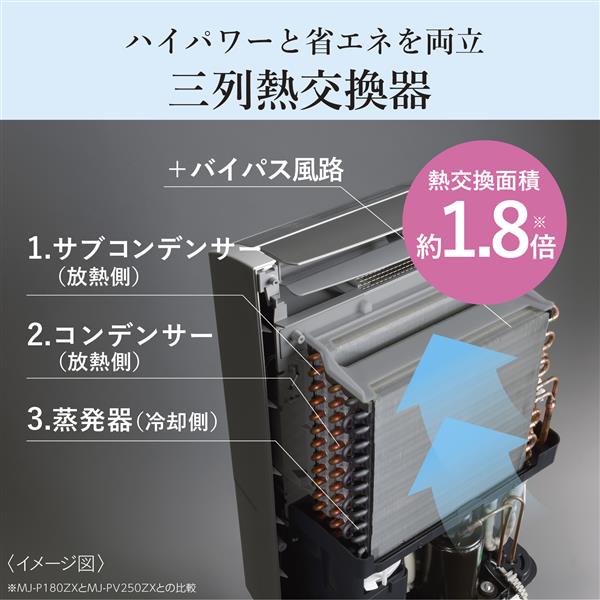 MITSUBISHI 除湿機 ～鉄筋62畳 MJ-PV250ZX-W | ノジマオンライン