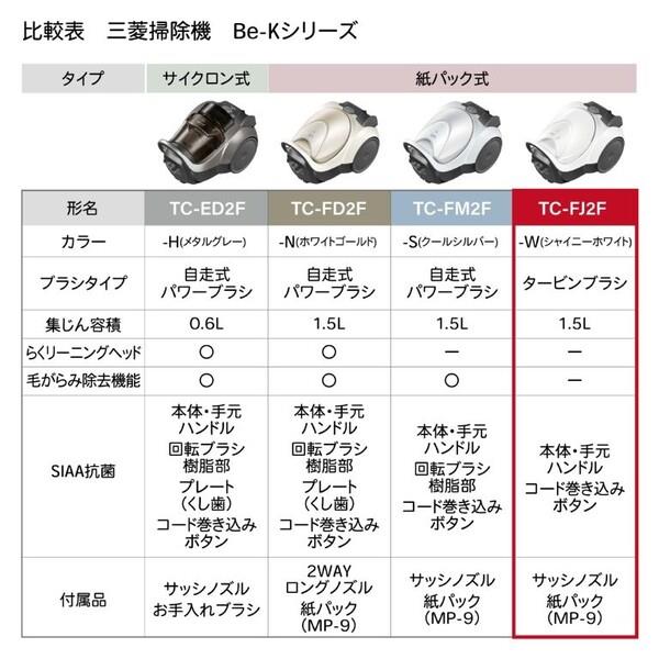 三菱電機 TC-FM2A 紙パック式掃除機 Be-K 2021年製 ジャンク品 三菱電機 Be-K 紙パック式掃除機 TC-FM2D-Aを検証レビュー