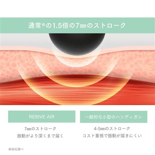MYTREX MYTREX リバイブエア【トータルボディケア/フェイス
