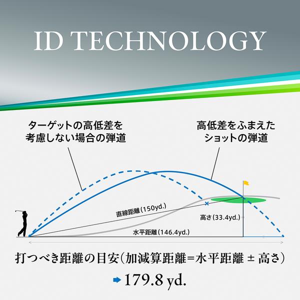 Nikon LCSPRO3 COOLSHOT PROIII STABILIZED | ノジマオンライン Nikon LCSPRO3 COOLSHOT PROIII STABILIZED | ノジマオンライン