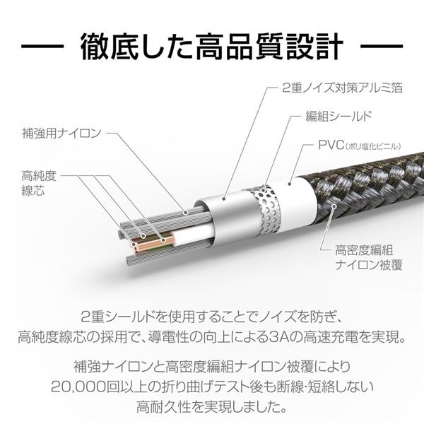 Kyohaya VPBD120CWH USB-A to USB-C ケーブル【強靭ケーブル/1.2 Kyohaya VPBD120CWH USB-A to USB-C ケーブル【強靭ケーブル/1.2