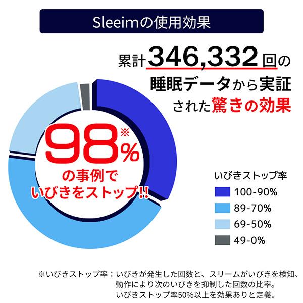 WeatherlyJapan SSS-100-K Sleeim スリーム いびき防止 デバイス