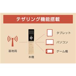 P-UP World MD-06PWH SIMフリースマートフォン Mode1 RetroII