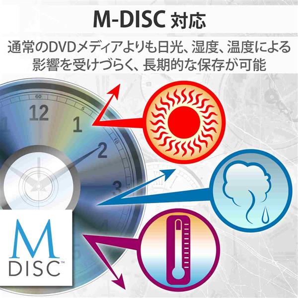 Logitec LBD-PVE6U3CMSV 外付け ブルーレイドライブ BDXL/DVD/CD