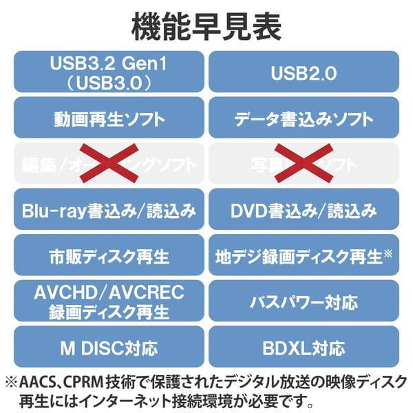 ELECOM 外付け ブルーレイドライブ BDXL DVD CD USB 3.2 Gen1 書込み
