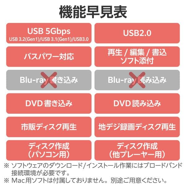 ELECOM 外付けDVDドライブ CD DVD 対応 USB 3.2 Gen1 ケーブル2本(Type