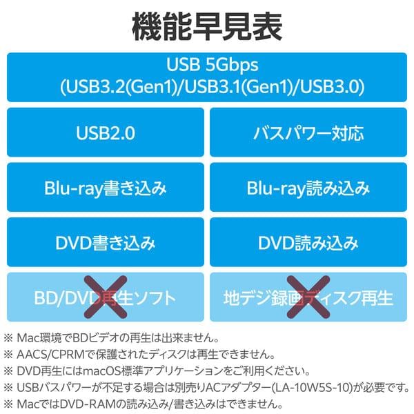 ELECOM 外付けブルーレイドライブ BD DVD CD USB3.2 Gen1 Type-C