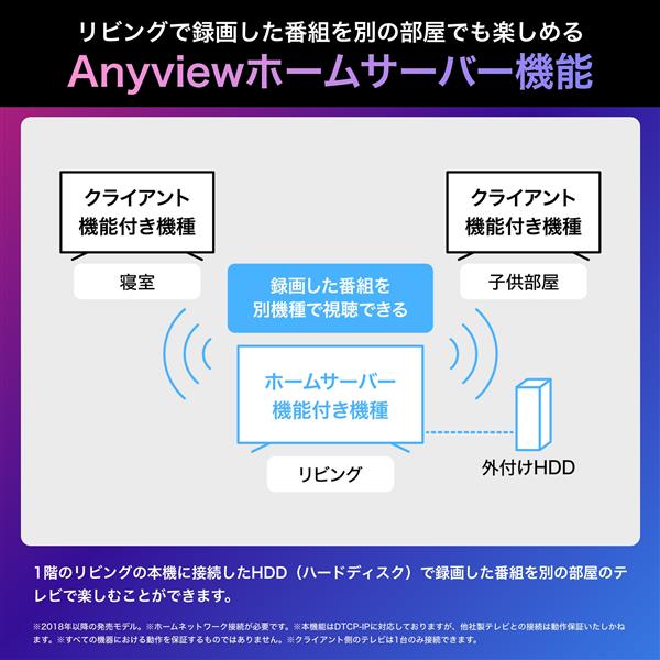 HISENSE 65U8N 4K液晶テレビ 【65V型/miniLED/量子ドット/低反射