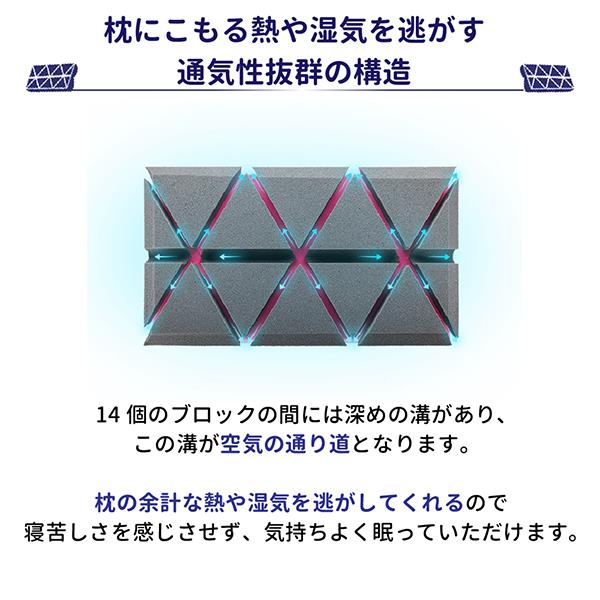F1F2 無重力枕 The Matrix Pillow 独自のシーソー構造でどんな