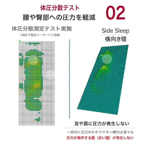 F1F2 無重力マットレス The Cubes 【シングル/体圧分散/NASA開発