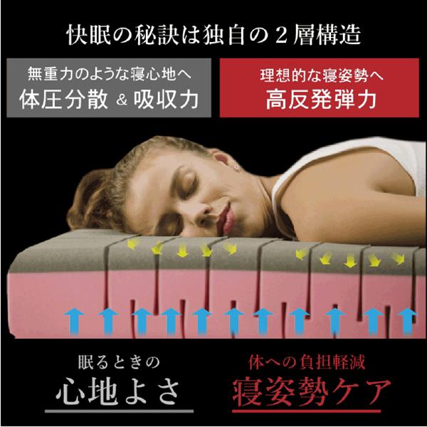 F1F2 無重力マットレス The Cubes【セミダブル/体圧分散