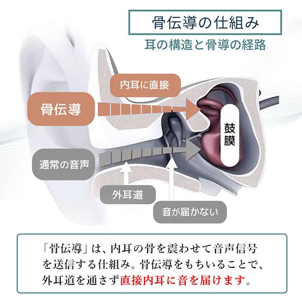 HUHD KIKOE Bone 集音器付き骨伝導 ワイヤレス ヘッドホン