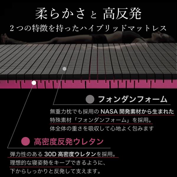 F1F2 無重力マットレス The Cubes 【シングル/高さ6cm/体圧分散/NASAcm