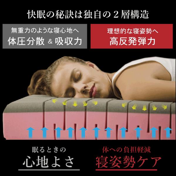 F1F2 無重力マットレス The Cubes 【シングル/高さ6cm/体圧分散/NASAcm