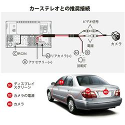 【未使用】ATOTO AC-HD03LR リアビューバックアップカメラ ATOTO AC-HD03LR 720Pリアビューバックアップカメラ （ATOTO S8 Gen2