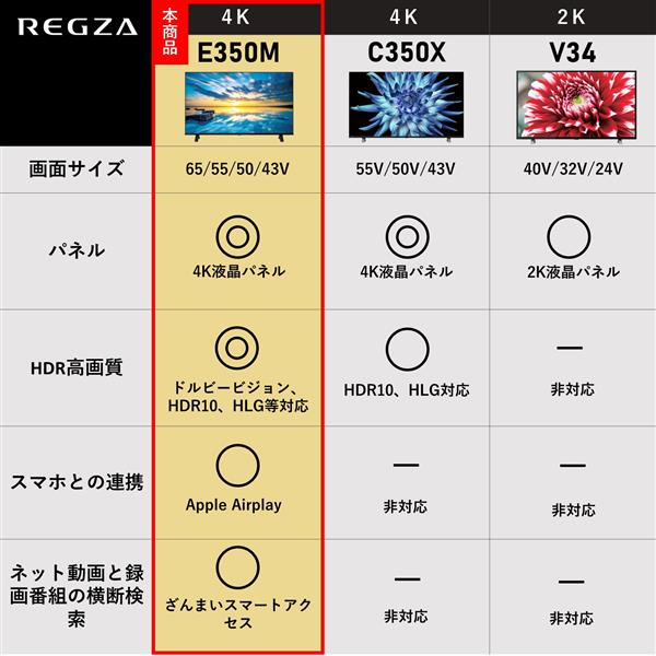 REGZA 50E350M 4K液晶テレビ REGZA(レグザ)【50V型/4Kチューナー内蔵/地上・BS・110度CSデジタル/省エネ性能☆３】 |  ノジマオンライン