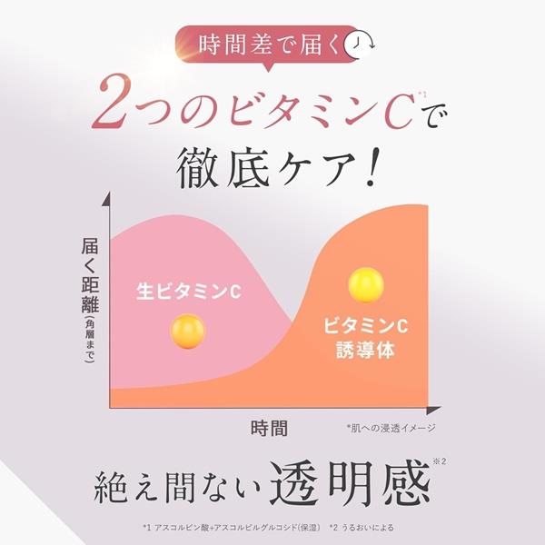 Yunth 生ビタミンC ホワイト乳液 VCbrightening | ノジマオンライン
