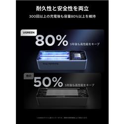 UGREEN 25000mAh 巻き取り式USB-Cｹｰﾌﾞﾙ内蔵 ﾓﾊﾞｲﾙﾊﾞｯﾃﾘｰ 200W 75702B