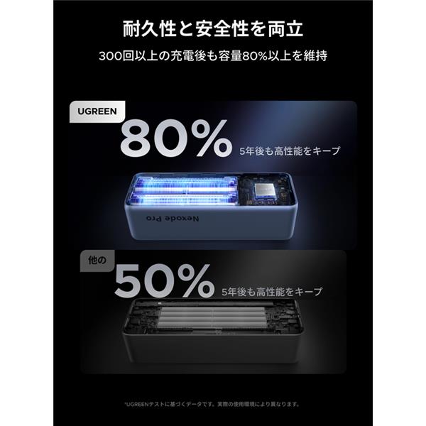 UGREEN 25000mAh 巻き取り式USB-Cｹｰﾌﾞﾙ内蔵 ﾓﾊﾞｲﾙﾊﾞｯﾃﾘｰ 200W 75702B