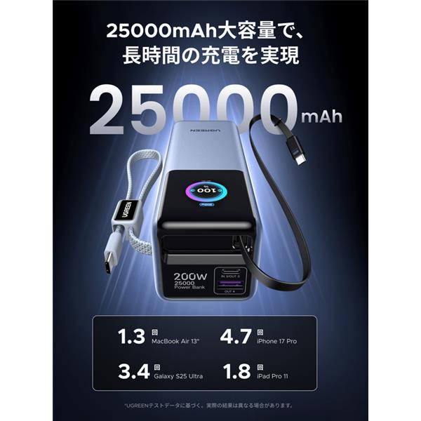 UGREEN 25000mAh 巻き取り式USB-Cｹｰﾌﾞﾙ内蔵 ﾓﾊﾞｲﾙﾊﾞｯﾃﾘｰ 200W 75702B