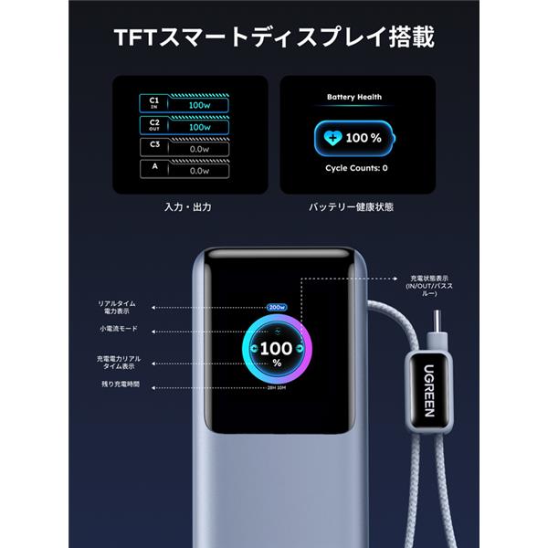 UGREEN 25000mAh 巻き取り式USB-Cｹｰﾌﾞﾙ内蔵 ﾓﾊﾞｲﾙﾊﾞｯﾃﾘｰ 200W 75702B