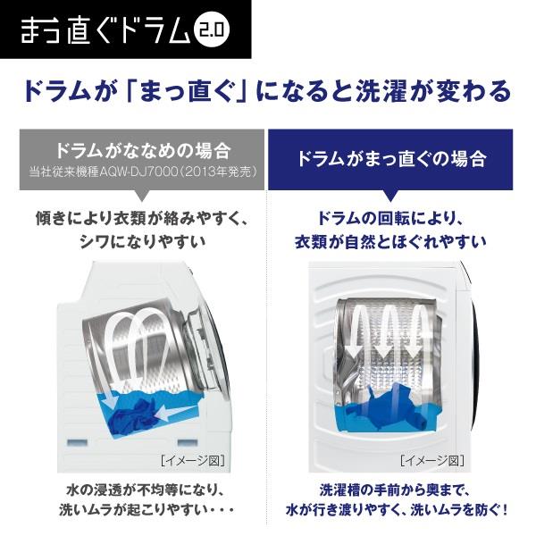 一都三県限定　配送設置無料　ドラム式洗濯機　AQUA アクア　2021年製 もも様専用 一都三県限定 配送設置無料 ドラム式洗濯乾燥機 AQUA