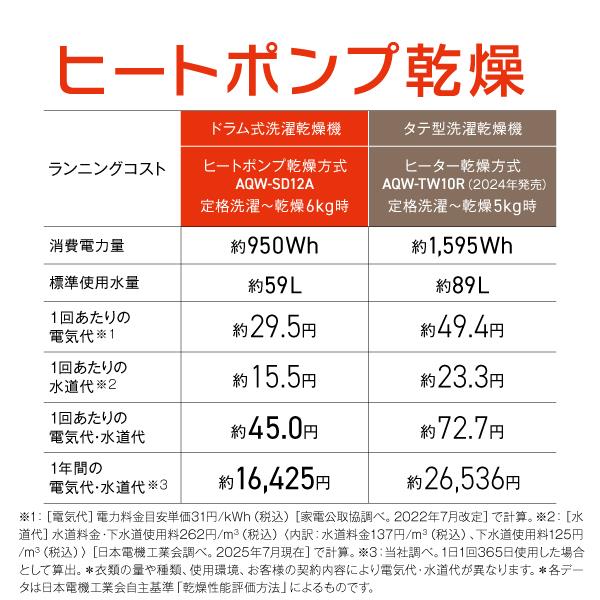 AQUA ドラム式洗濯乾燥機 洗濯12kg 乾燥6kg 右開き ホワイト ☆大型