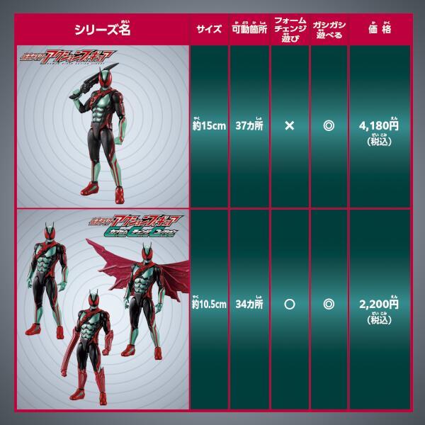 仮面ライダーゼッツ 仮面ライダーアクションフィギュア 仮面
