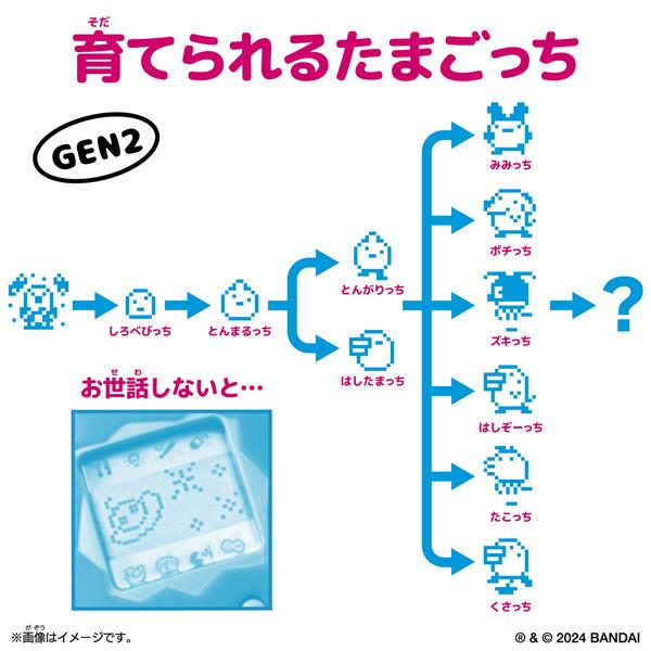 BANDAI - Original Tamagotchi Argyle Heart | ノジマオンライン BANDAI - Original Tamagotchi Argyle Heart | ノジマオンライン