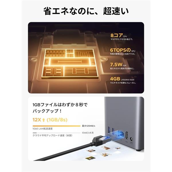 UGREEN NASync DH2300(RK3576、4GB、1GbE) 95682 | ノジマオンライン