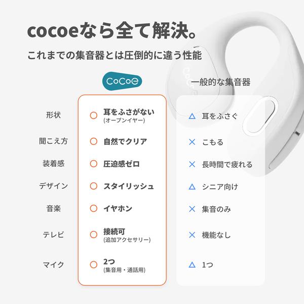 NTTｿﾉﾘﾃｨ cocoe Ear White MBP001WJ MBP001WJ | ノジマオンライン