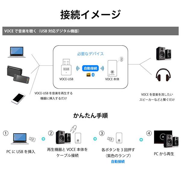 WeatherlyJapan VOCE-2SET-BK VOCE ハイレゾ対応送受信機 2台