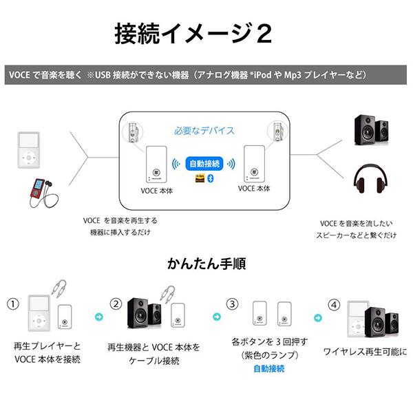 WeatherlyJapan VOCE-2SET-BK VOCE ハイレゾ対応送受信機 2台 WeatherlyJapan VOCE-2SET-BK VOCE ハイレゾ対応送受信機 2台