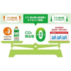 イワタニ カーボンオフセットカセットガス CB-250S-GRJ | ノジマオンライン