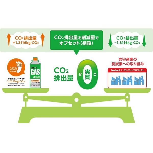 イワタニ カーボンオフセットカセットガス CB-250S-GRJ | ノジマオンライン