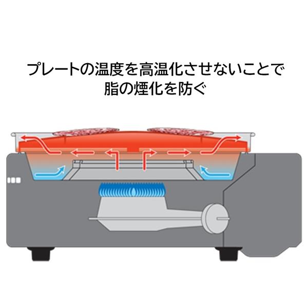 Iwatani CB-SLG-2 カセットガス スモークレス焼肉グリル や