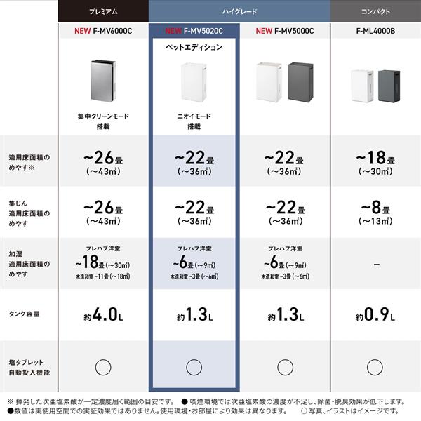 Panasonic 次亜塩素酸 空間除菌脱臭機 ziaino（ジアイーノ）【適用畳数