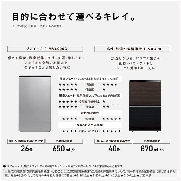 Panasonic 次亜塩素酸 空間除菌脱臭機 ziaino（ジアイーノ）【適用畳数