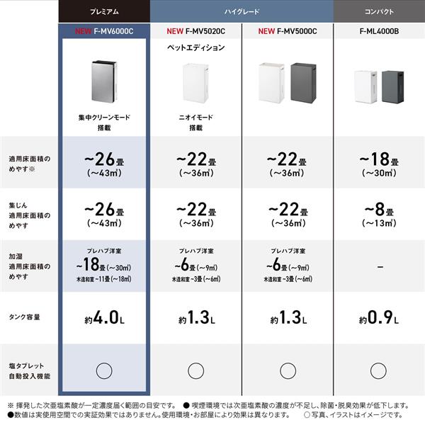 Panasonic 次亜塩素酸 空間除菌脱臭機 ziaino（ジアイーノ）【適用畳数