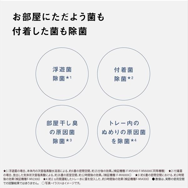 Panasonic 次亜塩素酸 空間除菌脱臭機 ziaino（ジアイーノ）【適用畳数