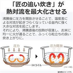 東芝 真空圧力IH炊飯器 炎 匠炊き 1升 グランホワイト RC-18KGW