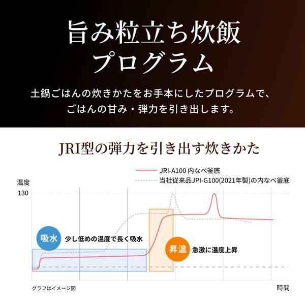 TIGER JRI-A100KM 圧力IH炊飯器 ご泡火炊き 5.5合 マット