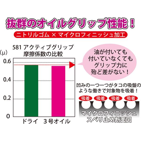 トワロン 910-L まとめ買い ニトリル背抜き手袋 アクティブグリップ L (10双入) | ノジマオンライン