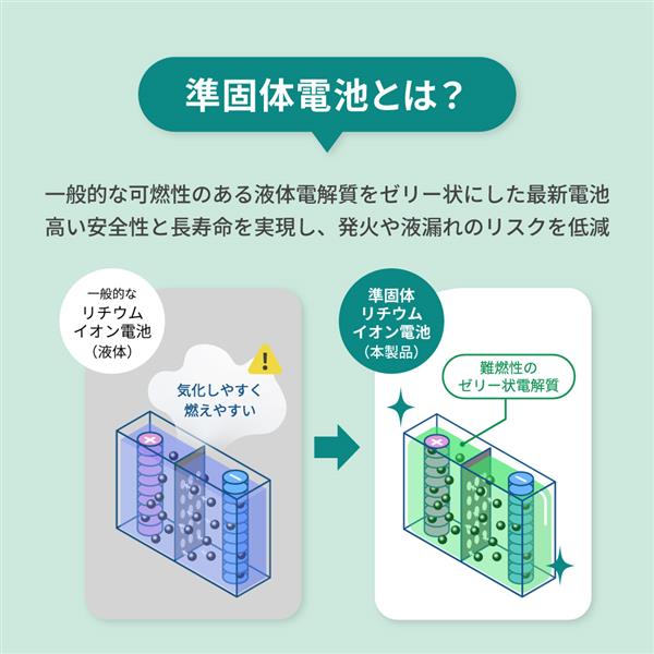 オウルテック 準固体電池5000mAhモバイルバッテリー ホワイト OWL
