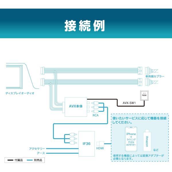 ビートソニック AVX用オプションスイッチ AVX-SW1 | ノジマオンライン