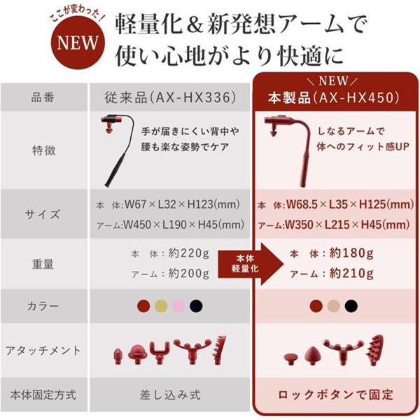 ATEX ルルドガンプラスアーム しなる専用アーム コードレス レッド AX